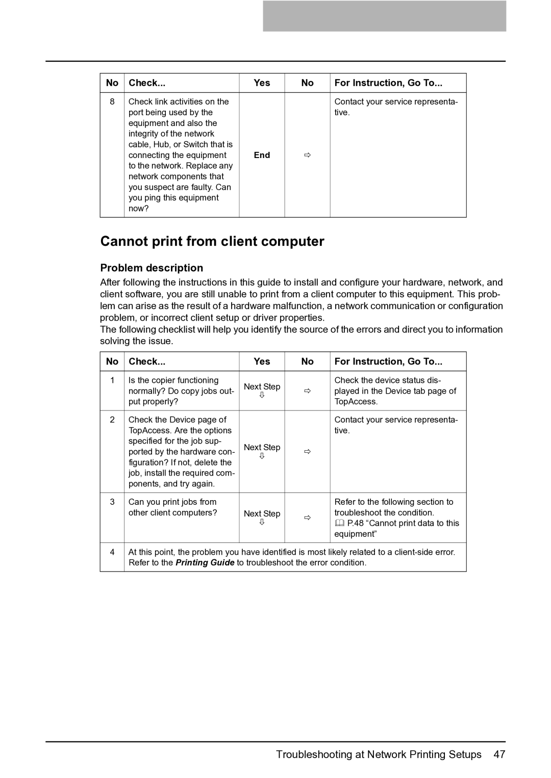 Toshiba 165 quick start Cannot print from client computer 