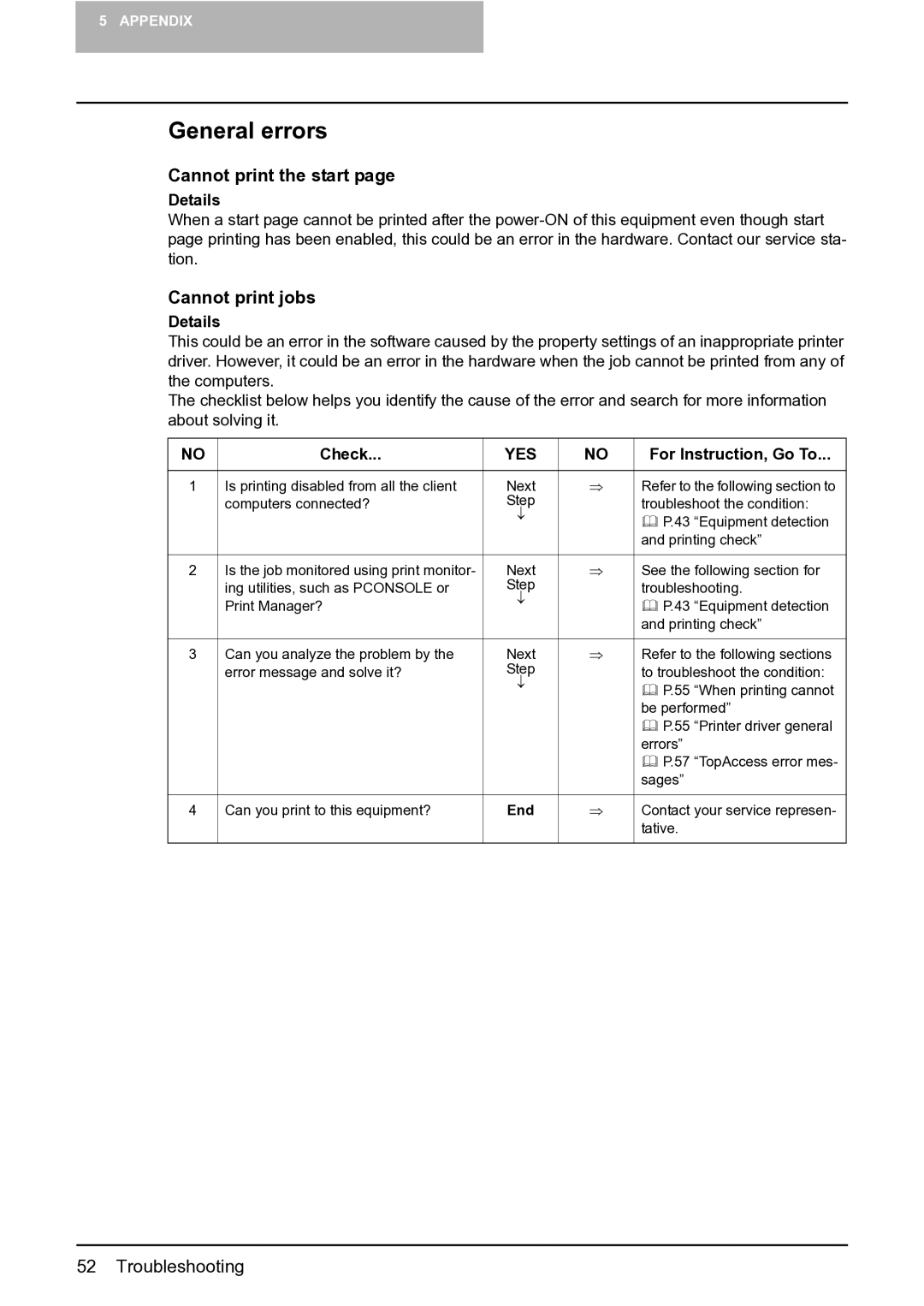 Toshiba 165 quick start General errors, Cannot print the start, Cannot print jobs, Details, Check 