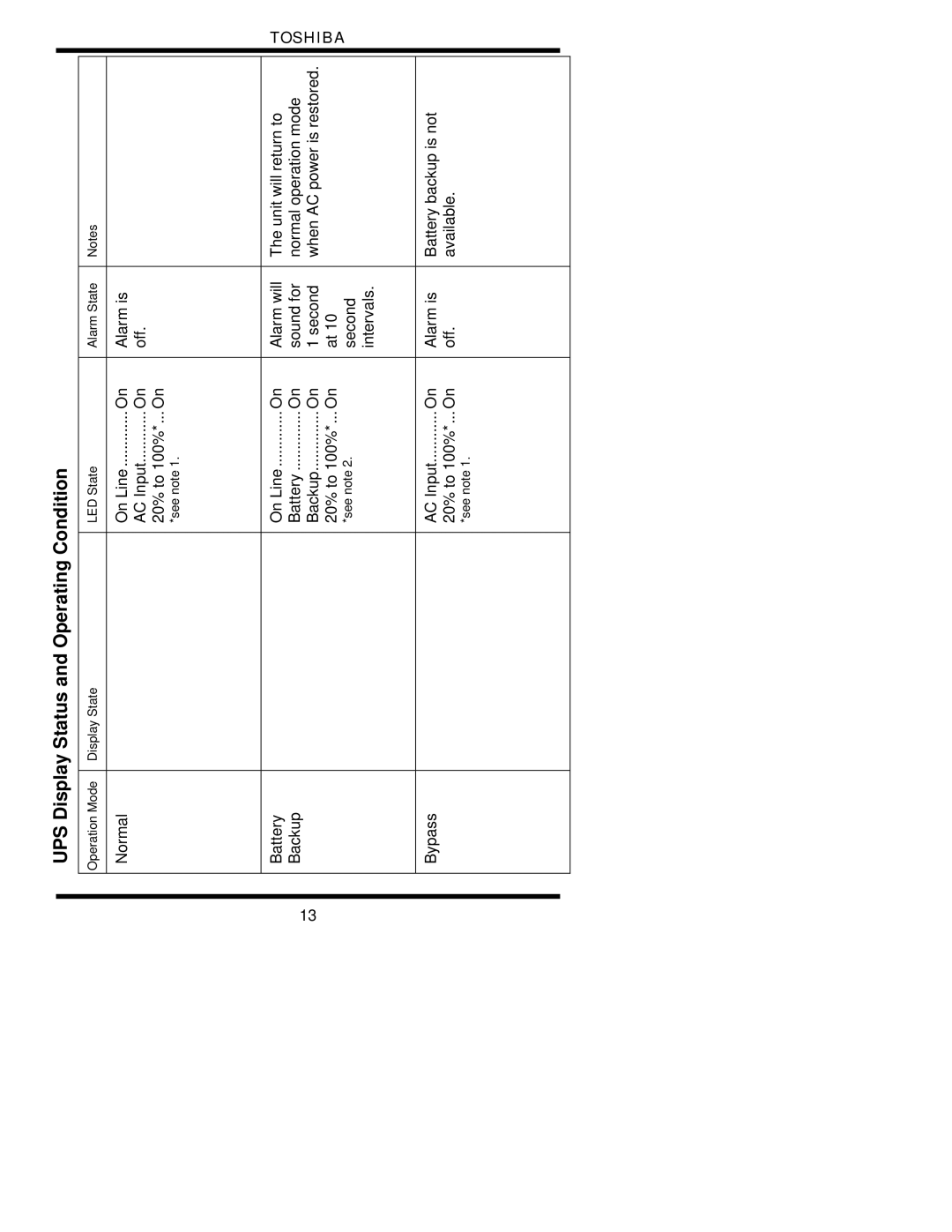 Toshiba 1700 user manual UPS Display Status and Operating Condition 