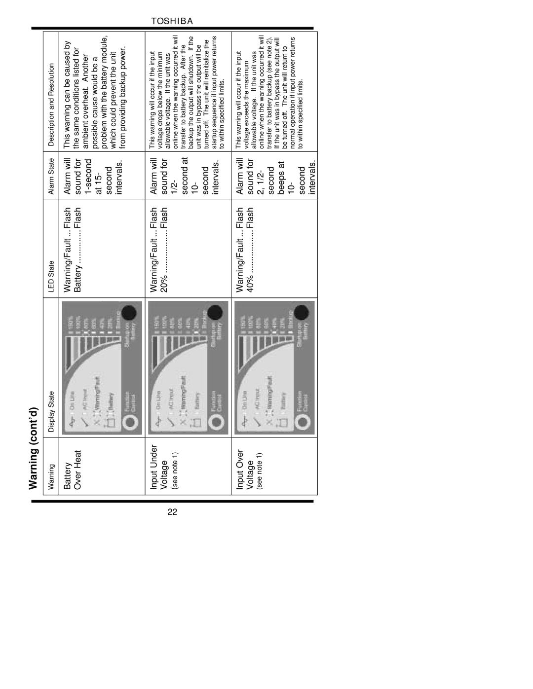 Toshiba 1700 user manual Battery Over Heat 