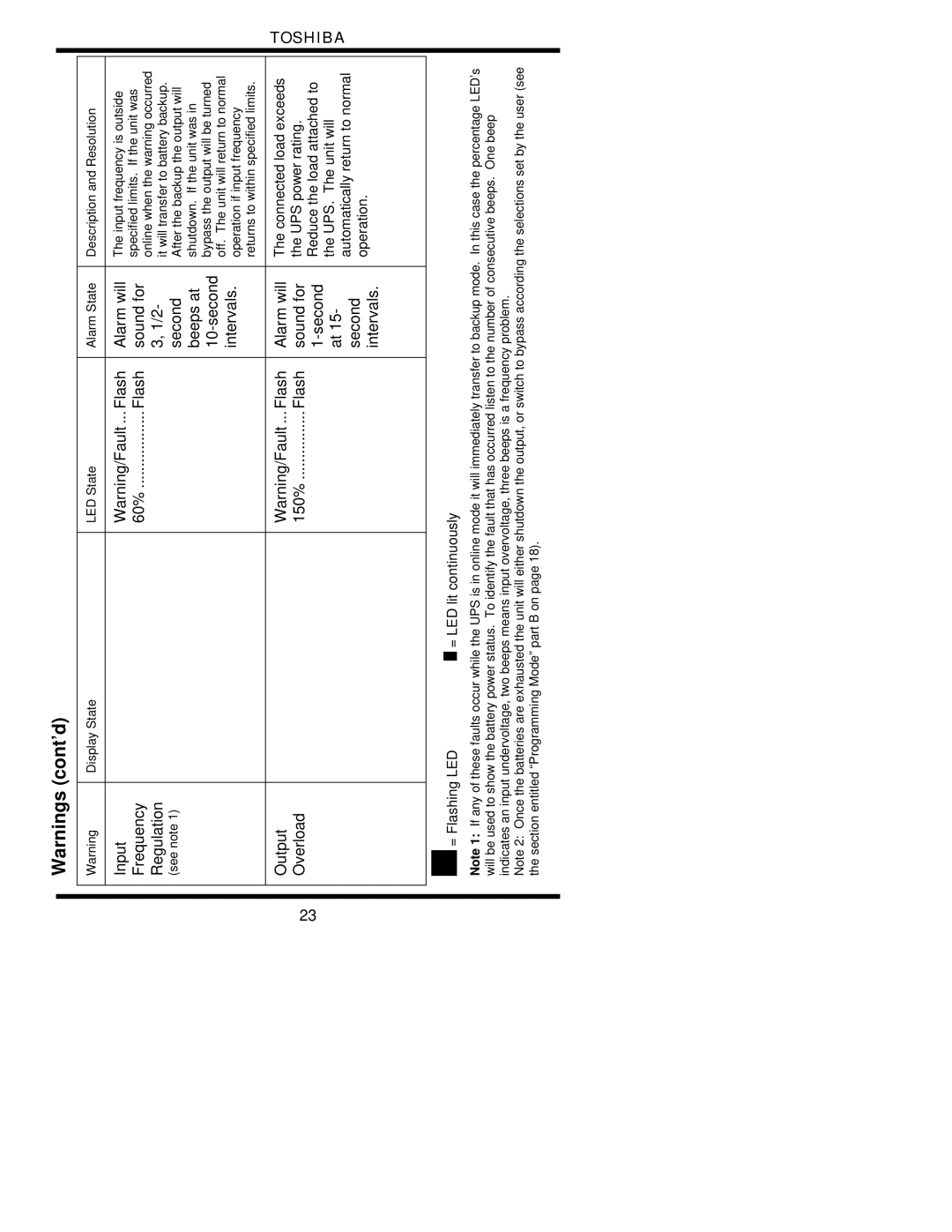 Toshiba 1700 user manual Input Alarm will 