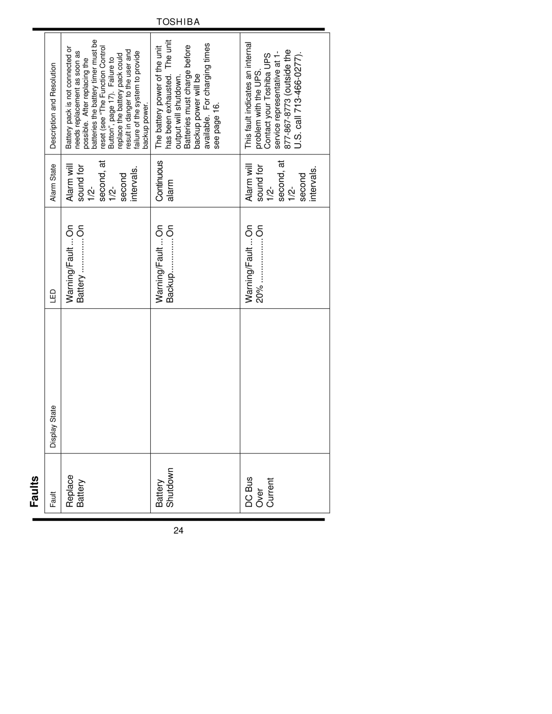 Toshiba 1700 user manual Faults, Shutdown Backup.............. On Alarm 