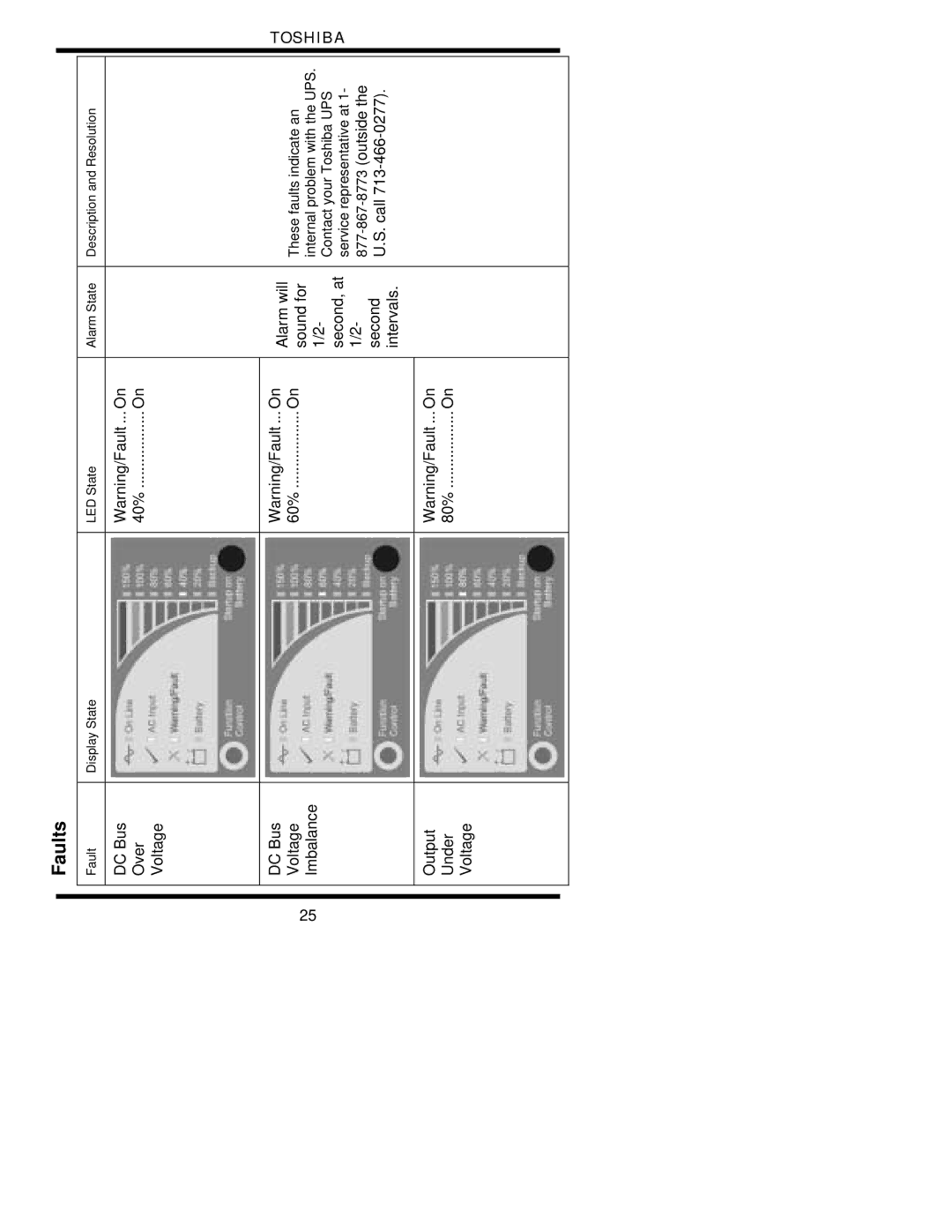 Toshiba 1700 user manual DC Bus Over Voltage Imbalance Output Under 