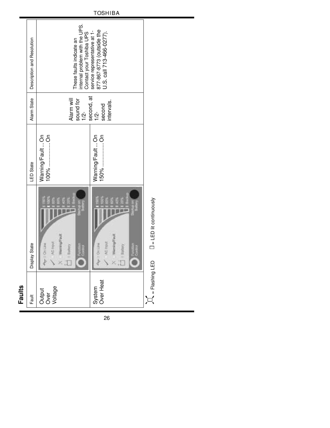 Toshiba 1700 user manual Output Over 100% ................ On Voltage Alarm will 