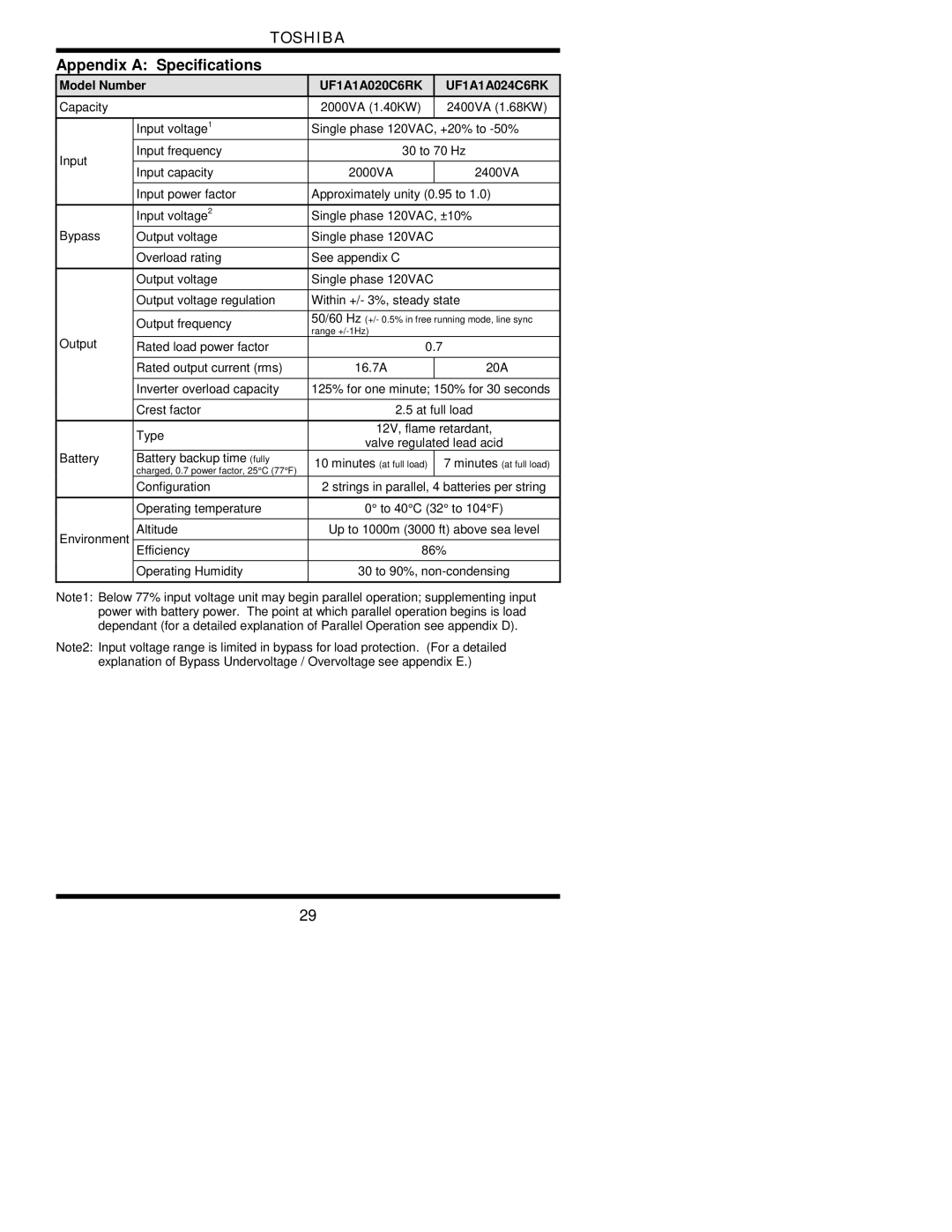 Toshiba 1700 user manual Appendix a Specifications, UF1A1A020C6RK UF1A1A024C6RK 