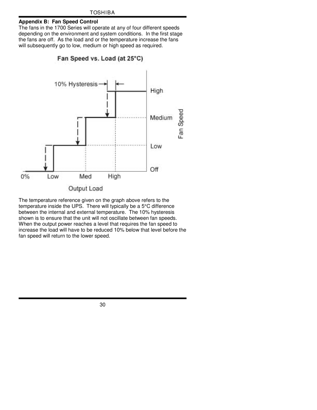Toshiba 1700 user manual Appendix B Fan Speed Control 