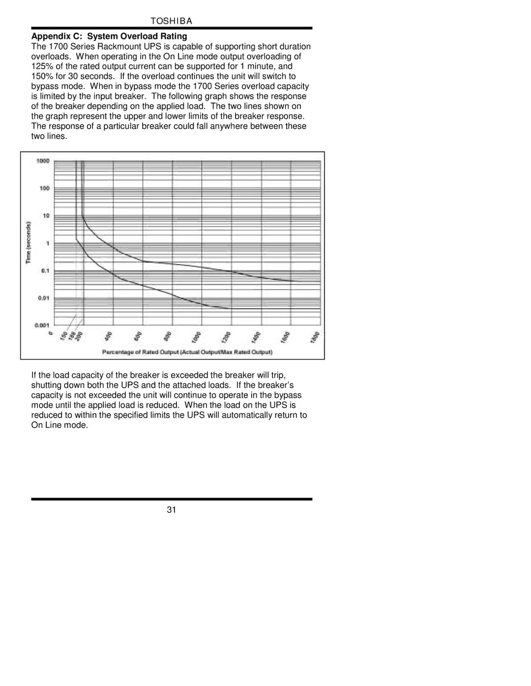 Toshiba 1700 user manual Appendix C System Overload Rating 