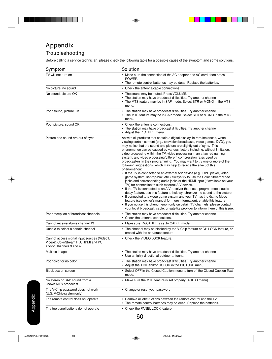 Toshiba 17HLV85 appendix Troubleshooting, Symptom Solution 