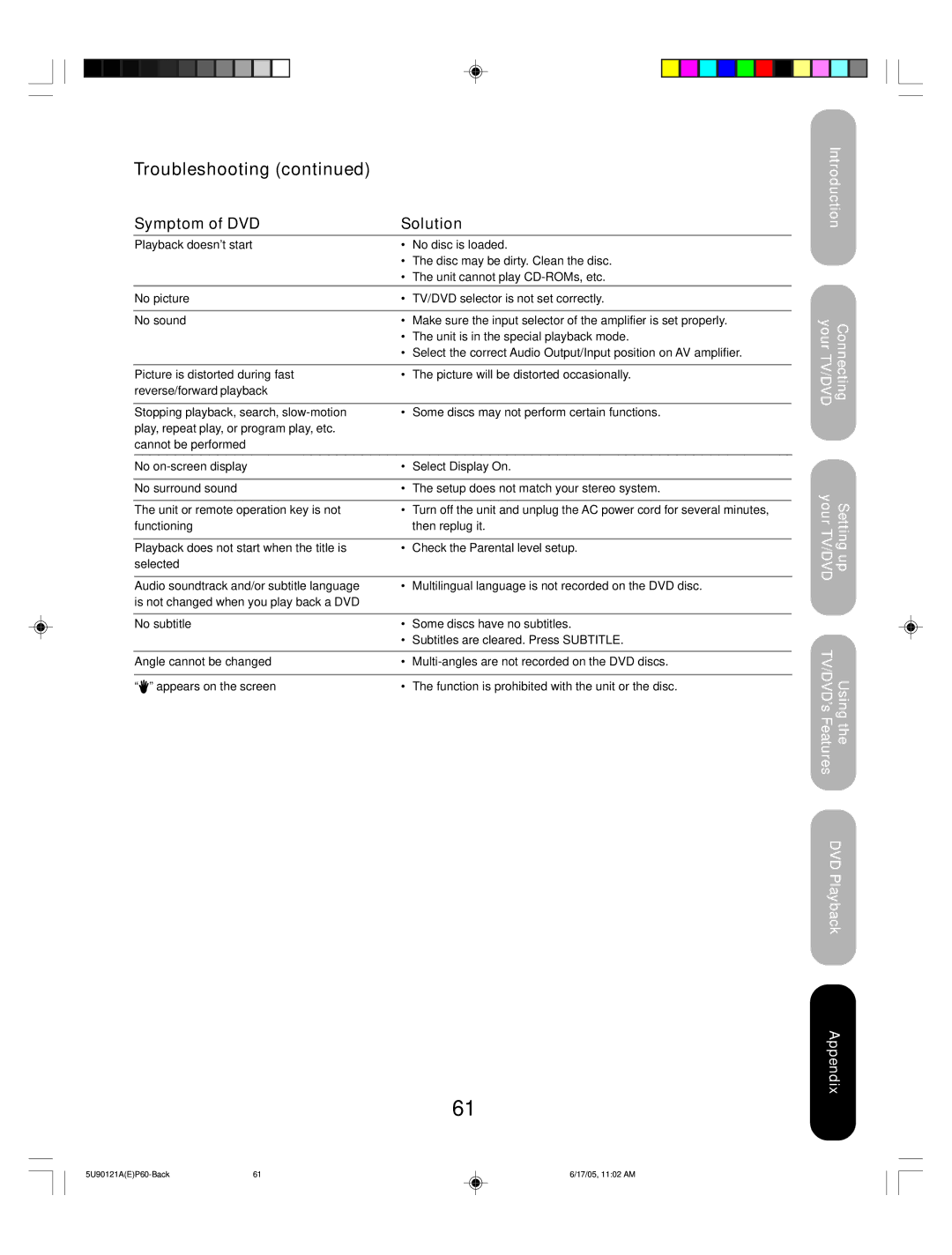 Toshiba 17HLV85 appendix Symptom of DVD Solution 