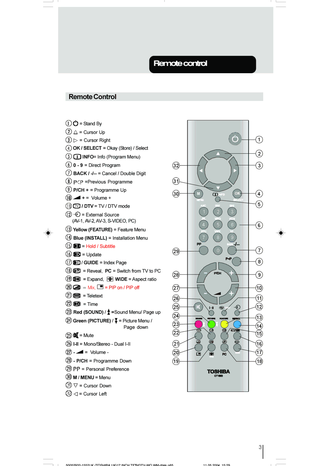 Toshiba 17WLT46B owner manual Remotecontrol, Remote Control 