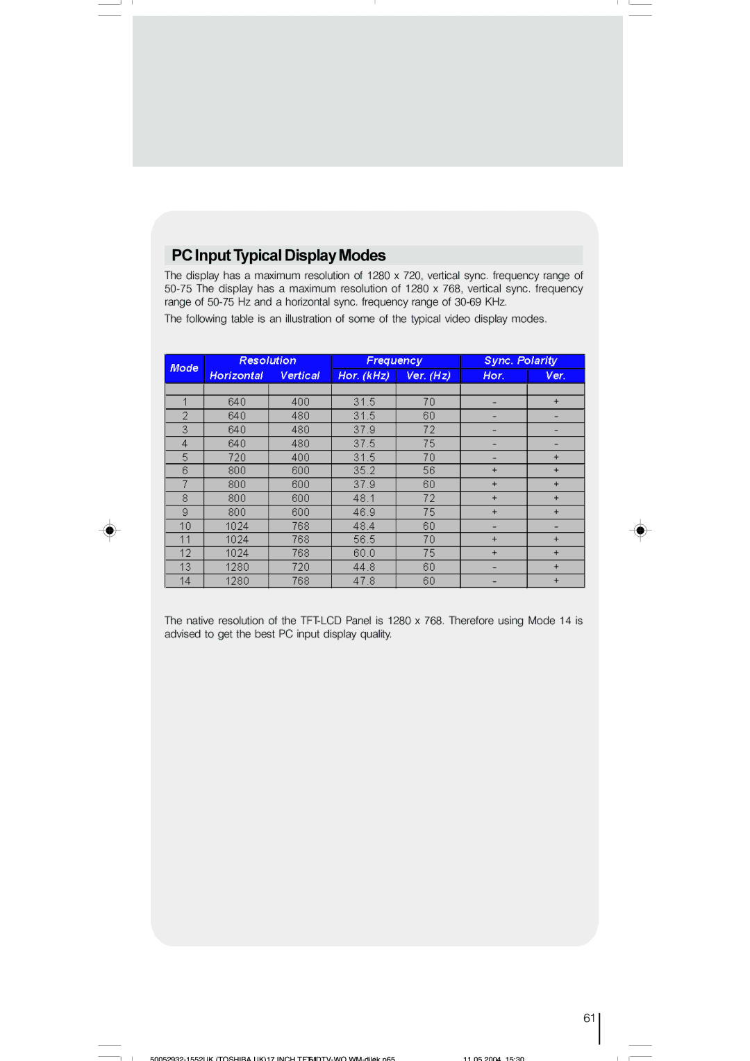 Toshiba 17WLT46B owner manual PC Input Typical Display Modes 