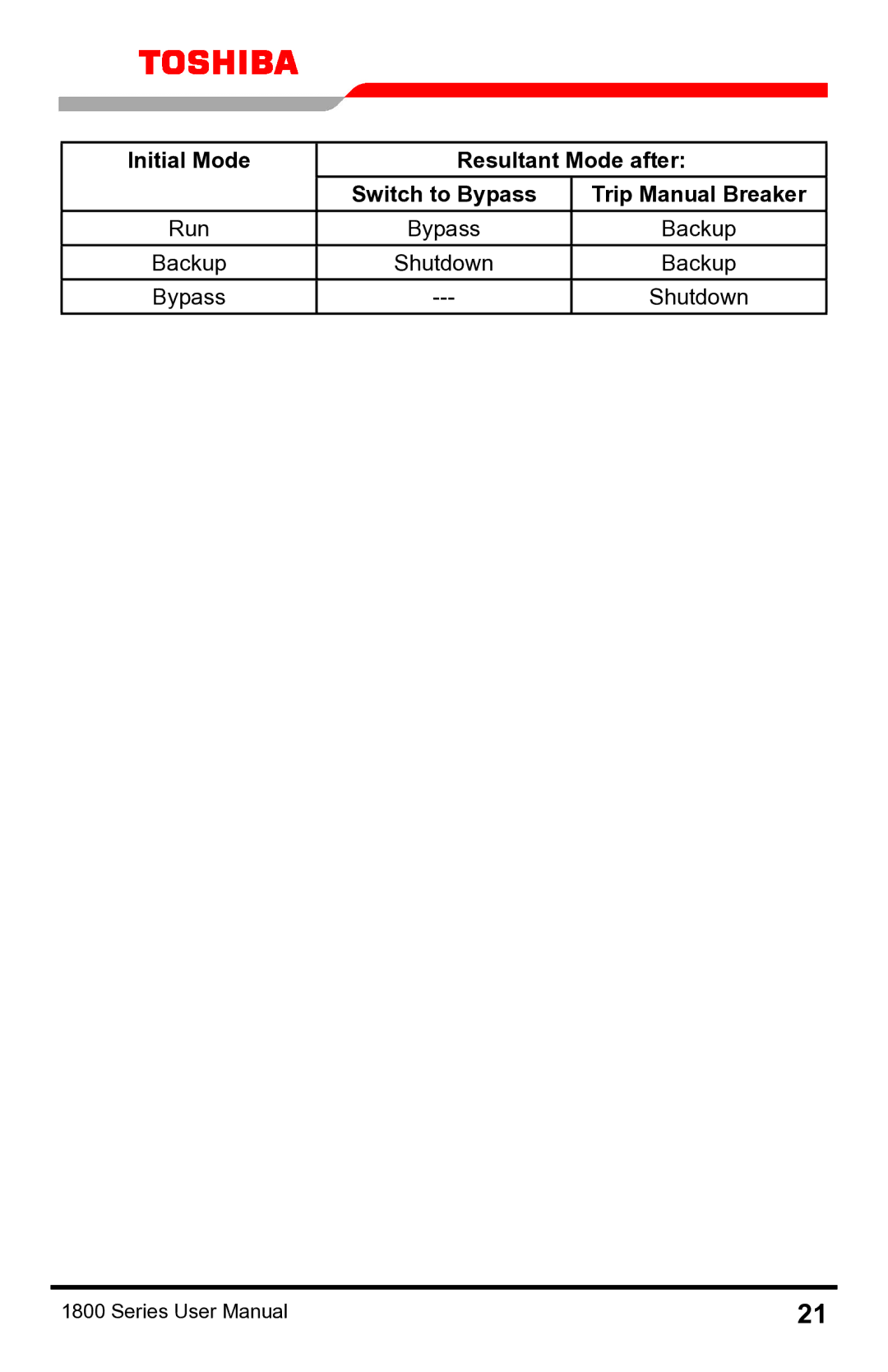 Toshiba 1800 manual Initial Mode Resultant Mode after Switch to Bypass 