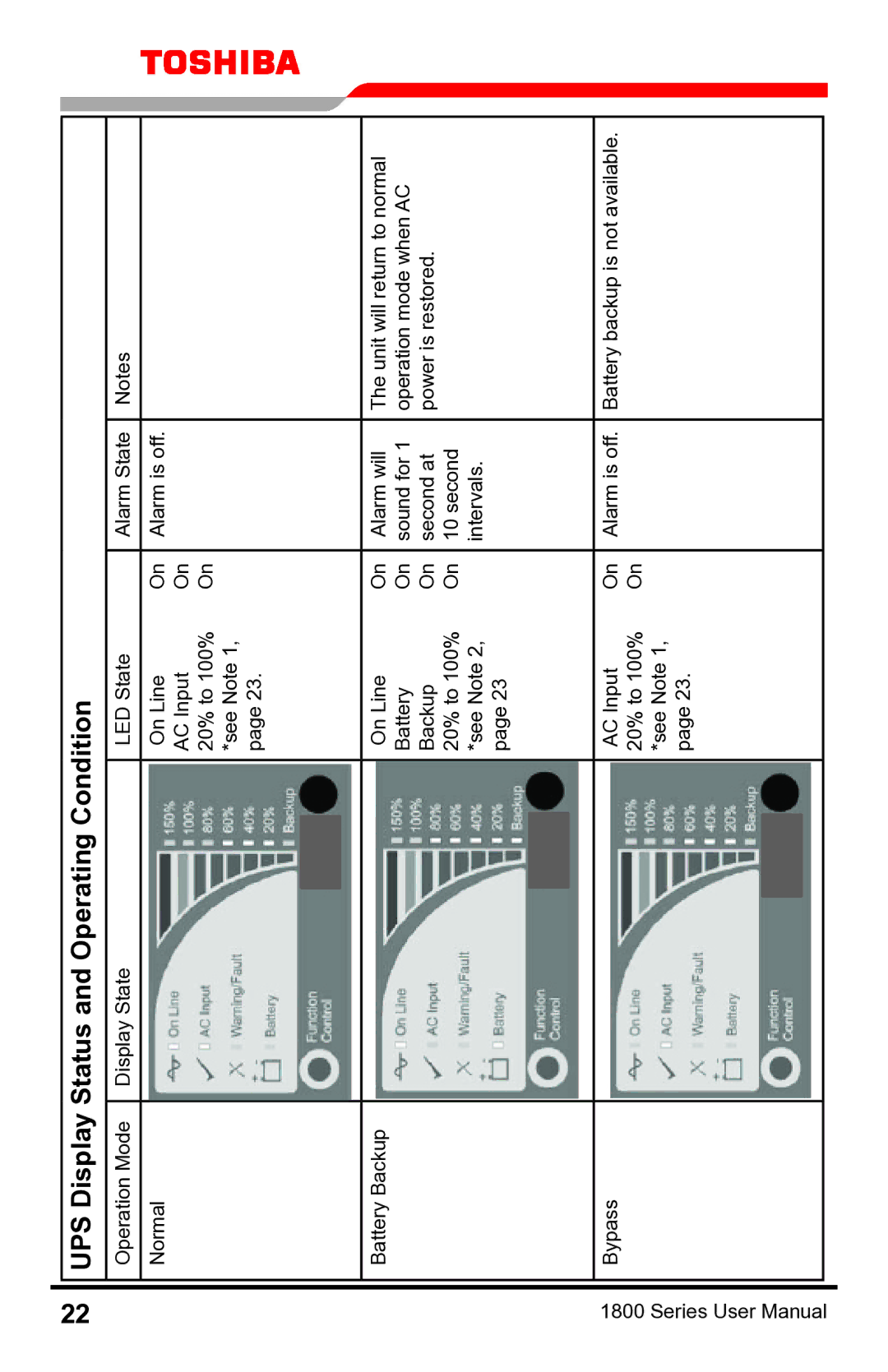 Toshiba 1800 manual UPS Display Status and Operating Condition 