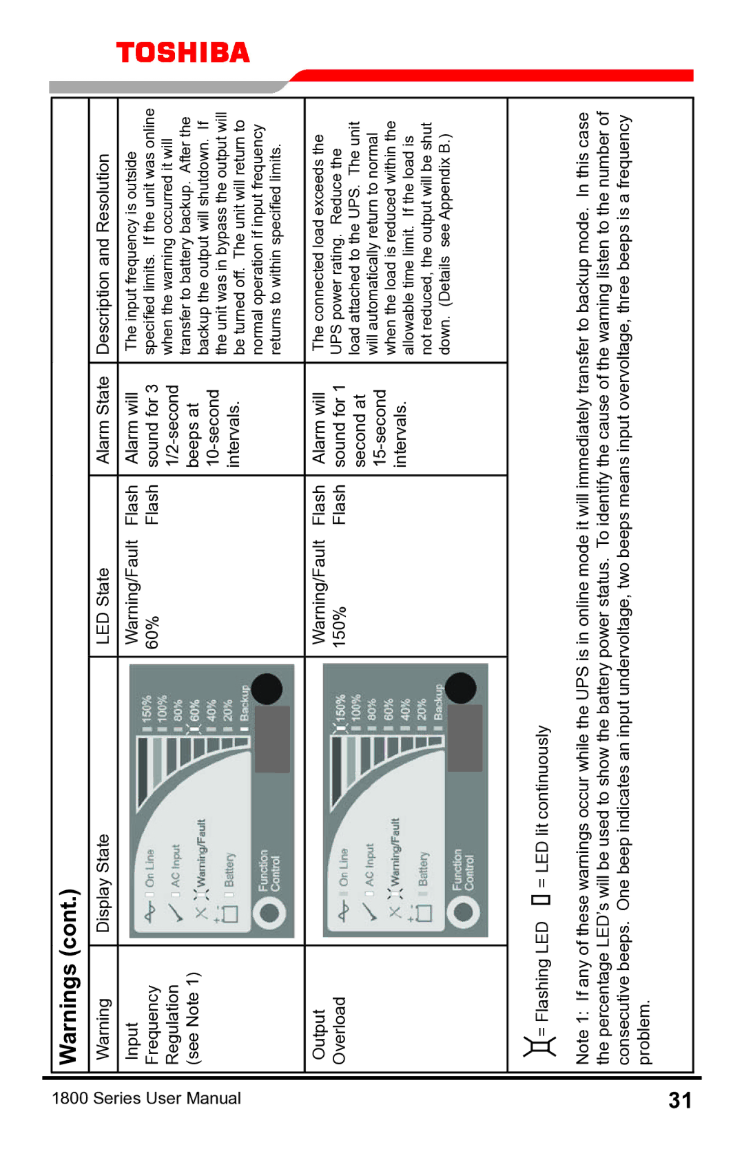 Toshiba 1800 manual Frequency 60% Flash Sound for 