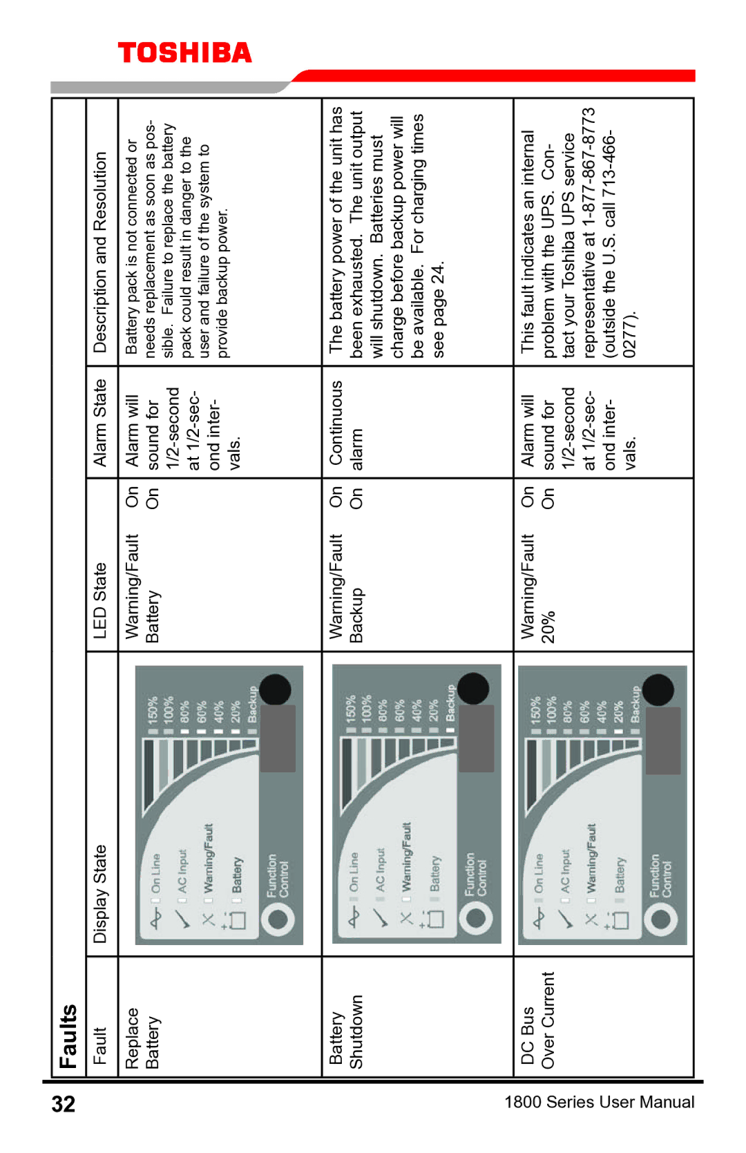 Toshiba 1800 manual Faults 