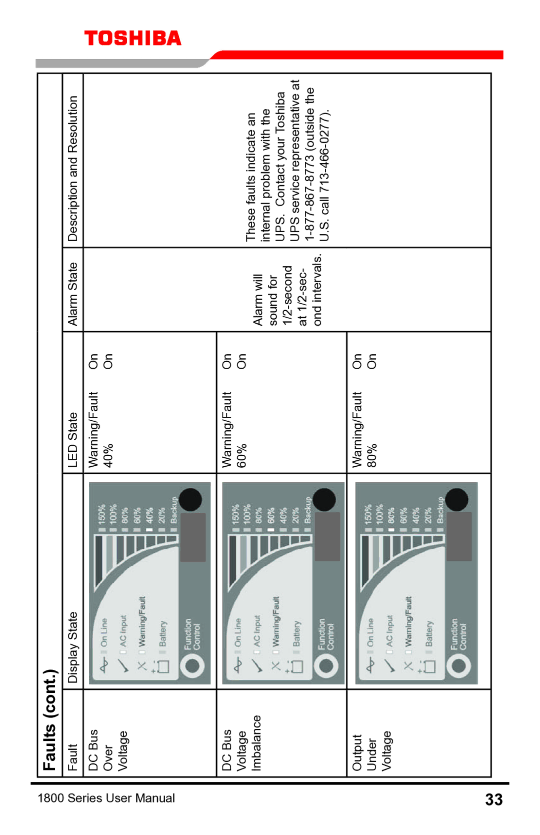 Toshiba 1800 manual Fault 