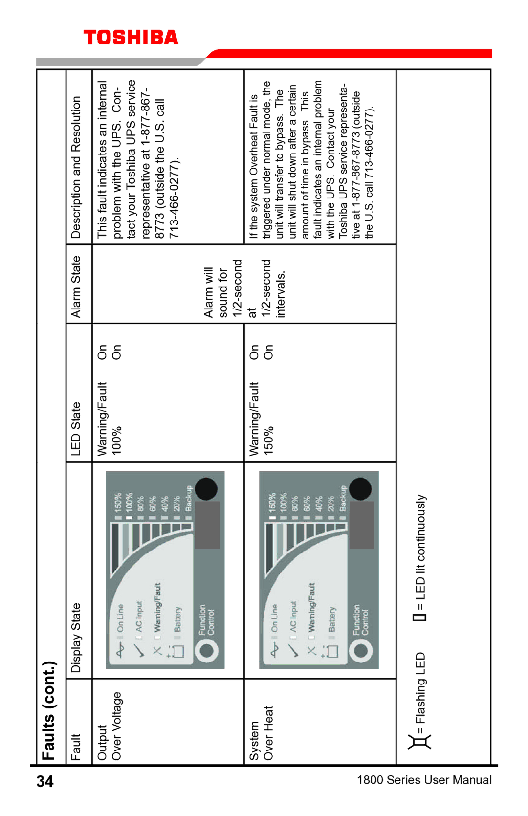 Toshiba 1800 manual Over Heat 150% Second 