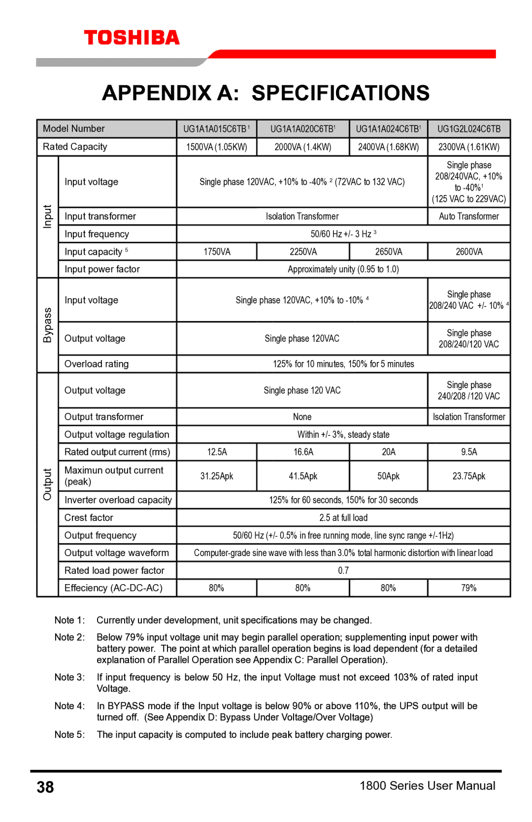 Toshiba 1800 manual Appendix a Specifications, UG1G2L024C6TB 