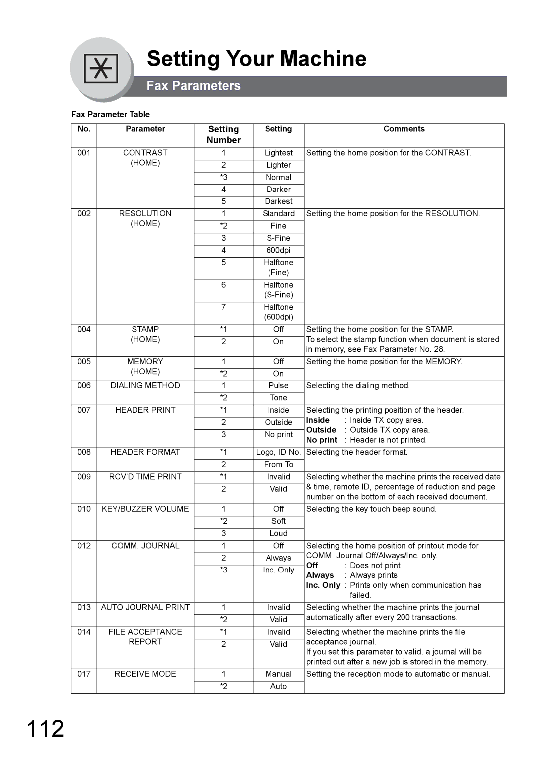 Toshiba 190F manual 112, Fax Parameter Table, Setting Comments, Off, Always 