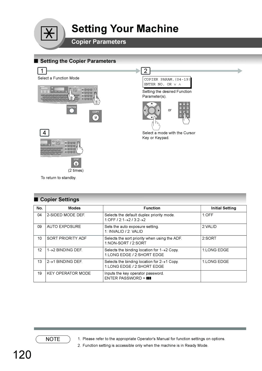 Toshiba 190F manual 120, Setting the Copier Parameters, Copier Settings, Modes Function Initial Setting 