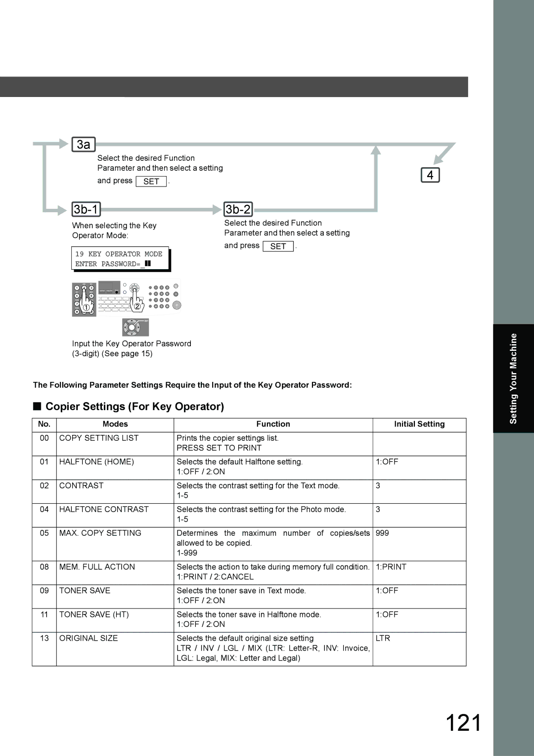 Toshiba 190F manual 121, Copier Settings For Key Operator, KEY Operator Mode Enter PASSWORD= 