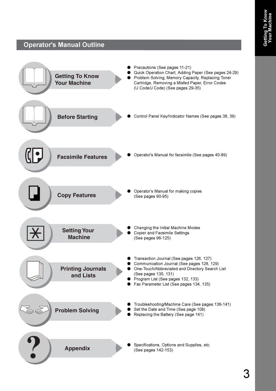 Toshiba 190F manual Operators Manual Outline, Precautions See pages 