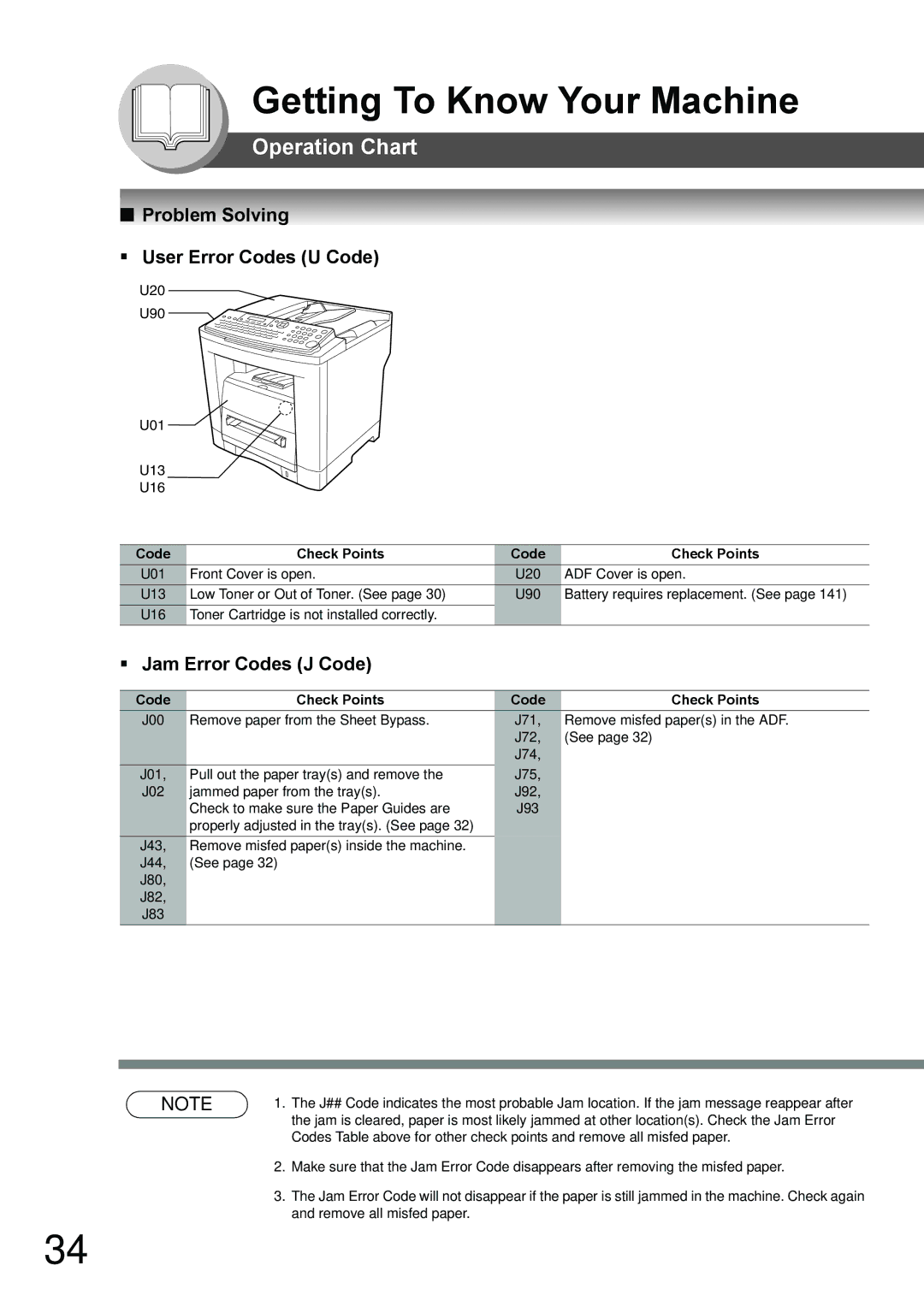 Toshiba 190F manual Problem Solving ƒ User Error Codes U Code, ƒ Jam Error Codes J Code, Code Check Points 