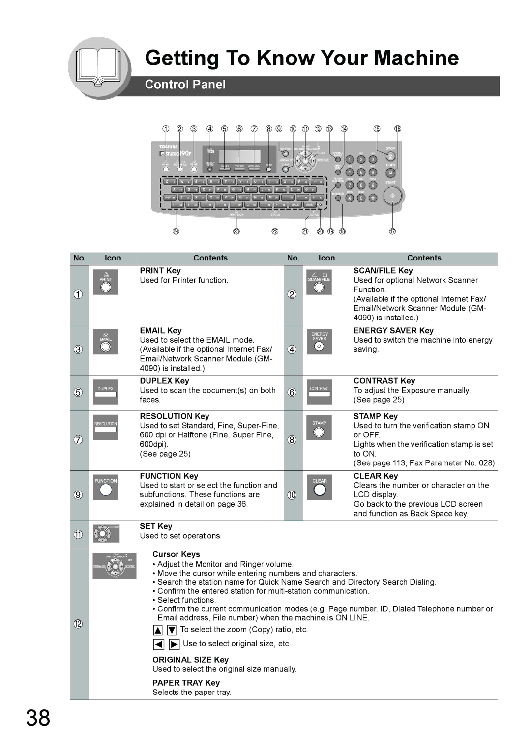 Toshiba 190F manual Control Panel 