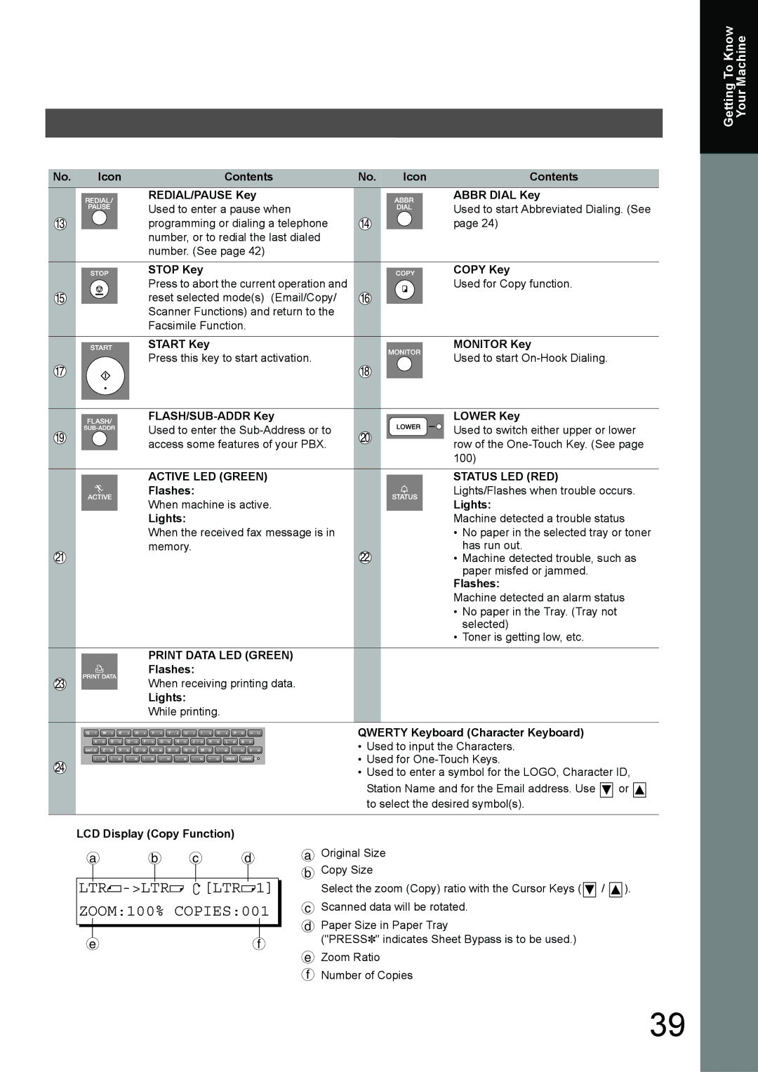 Toshiba 190F manual Icon Contents REDIAL/PAUSE Key Abbr Dial Key, Stop Key Copy Key, Start Key Monitor Key, Flashes, Lights 