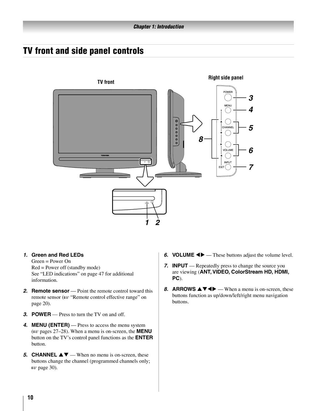 Toshiba 19AV500U manual TV front and side panel controls, TV front Right side panel Green and Red LEDs 