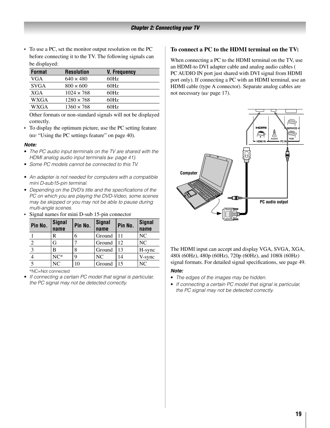 Toshiba 19AV500U manual To connect a PC to the Hdmi terminal on the TV, Format Resolution Frequency, Pin No Signal Name 