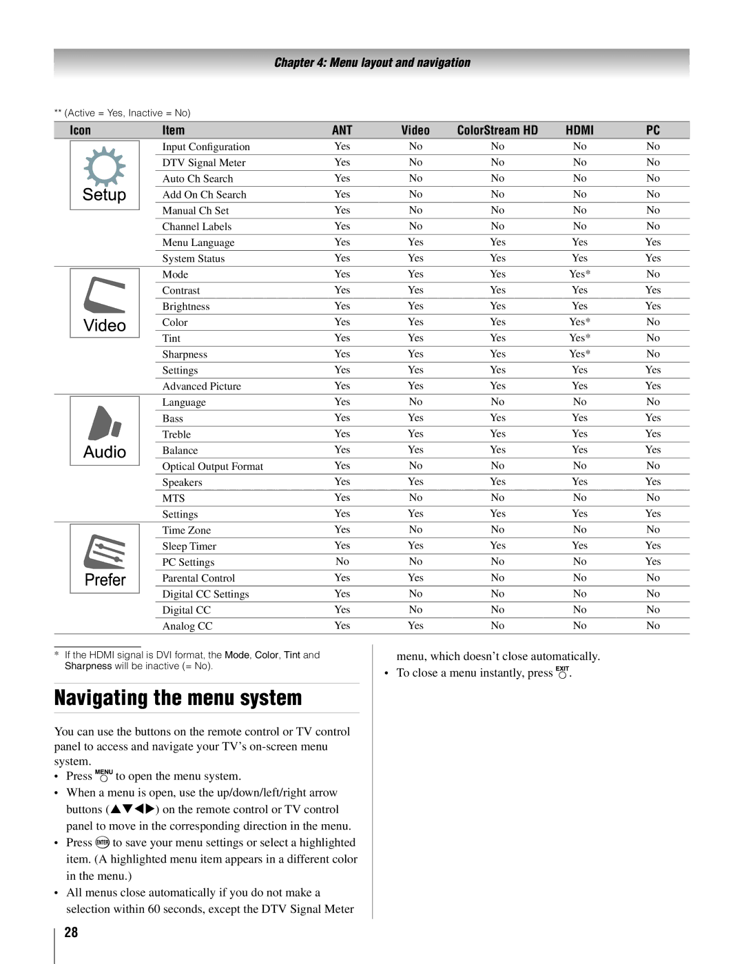 Toshiba 19AV500U manual Navigating the menu system, Icon, Video ColorStream HD 