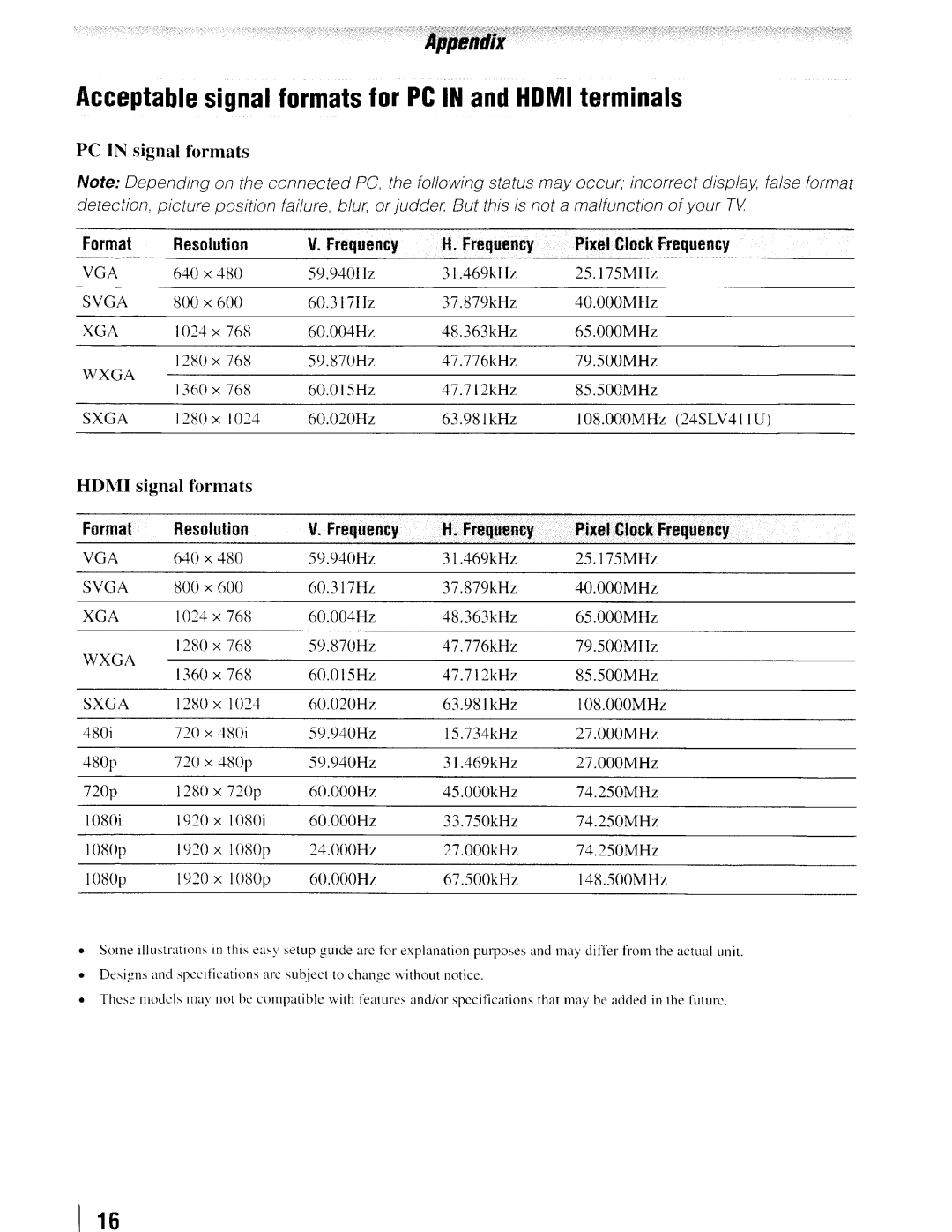 Toshiba 19SLV411U manual PC in signal formats Format Resolution, Frequency Pixel Clock Frequency 