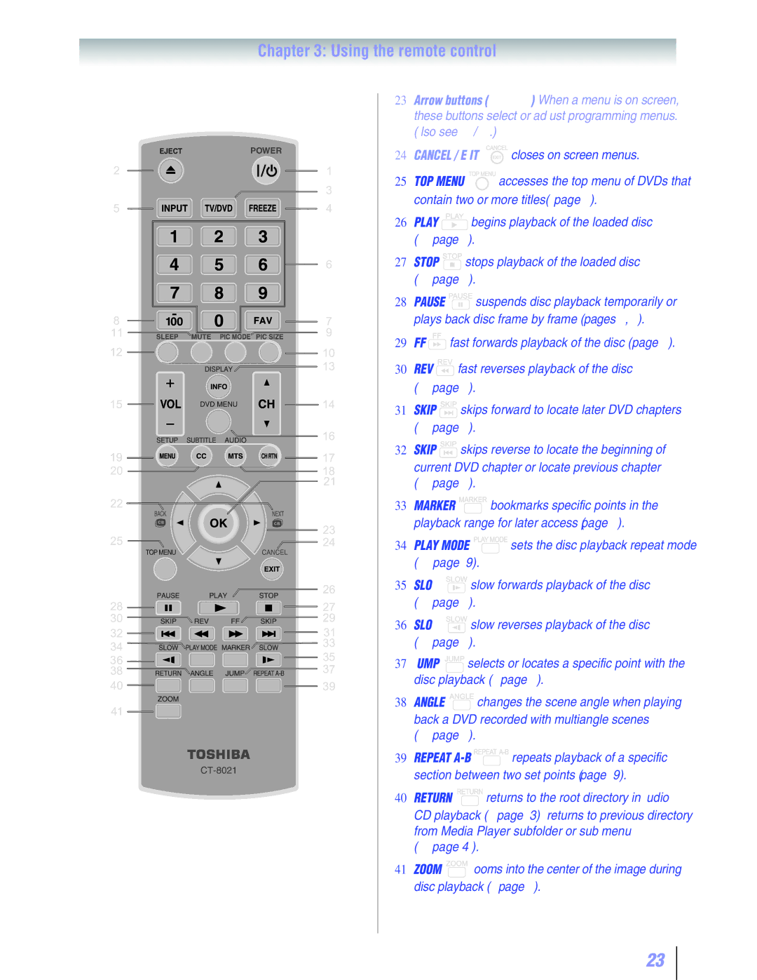 Toshiba 19SLV411U manual Closes on-screen menus, Contain two or more titles, Begins playback of the loaded disc 