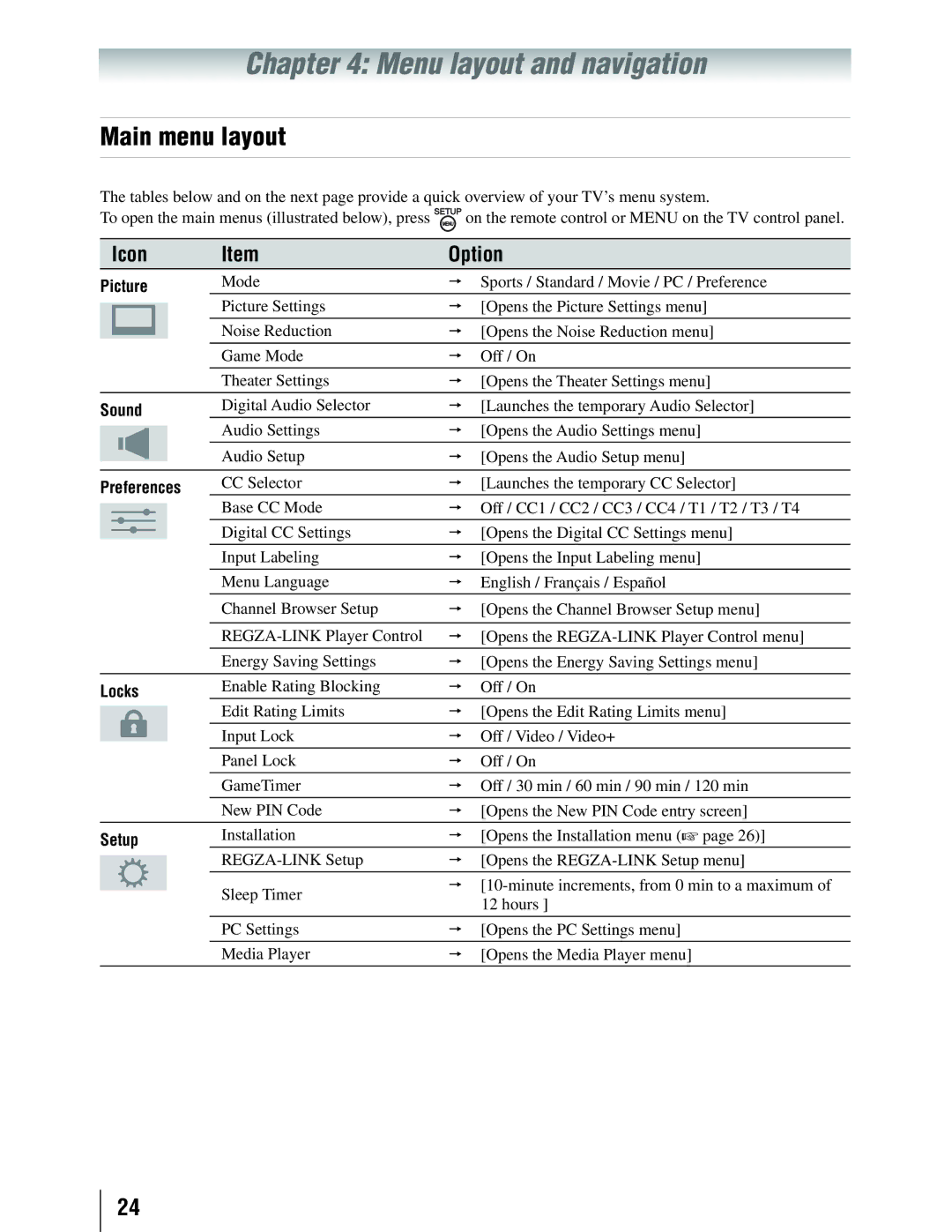 Toshiba 19SLV411U manual Menu layout and navigation, Main menu layout, Icon Option 