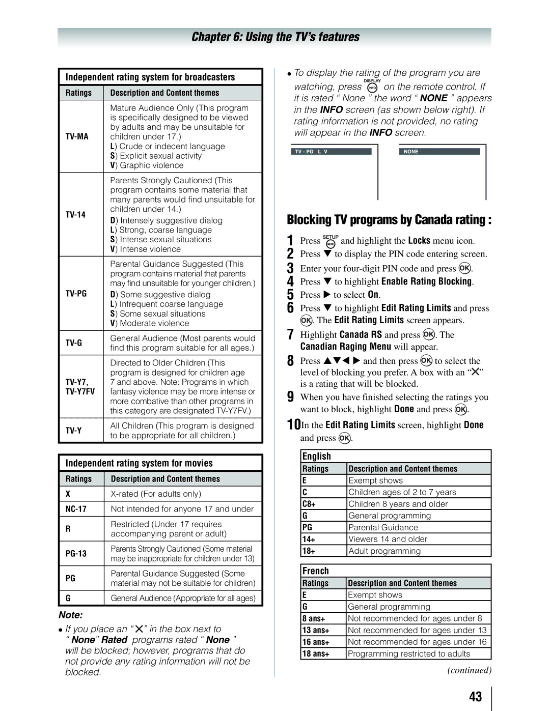 Toshiba 19SLV411U manual Independent rating system for broadcasters, Independent rating system for movies, English, French 