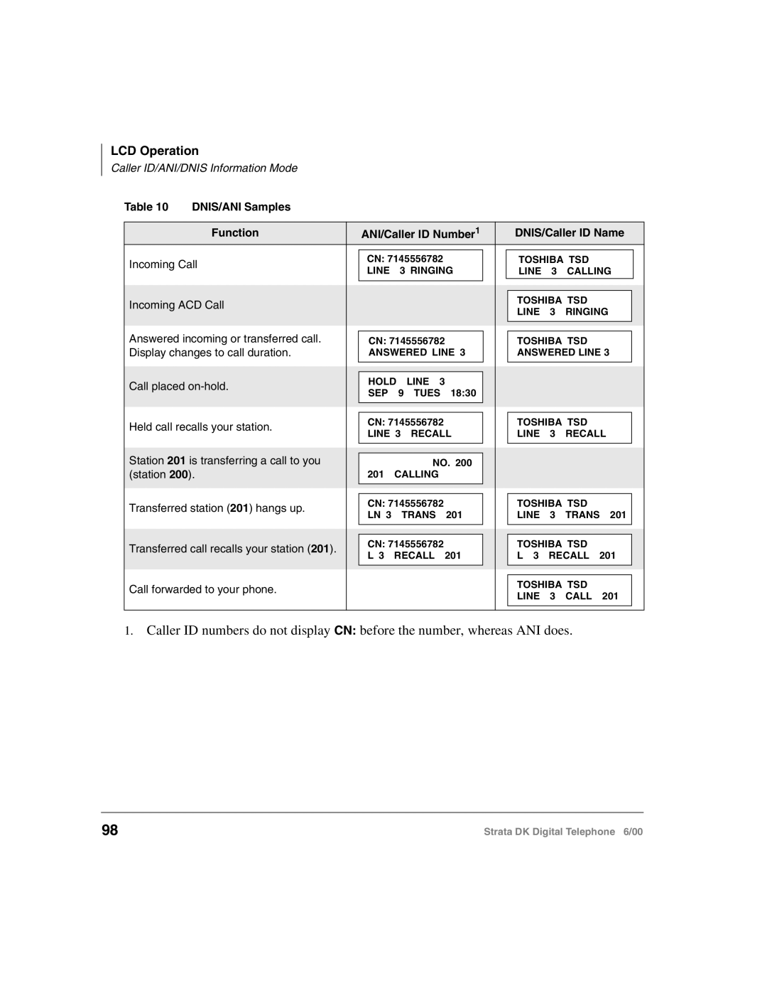 Toshiba 2000-series manual Incoming ACD Call 