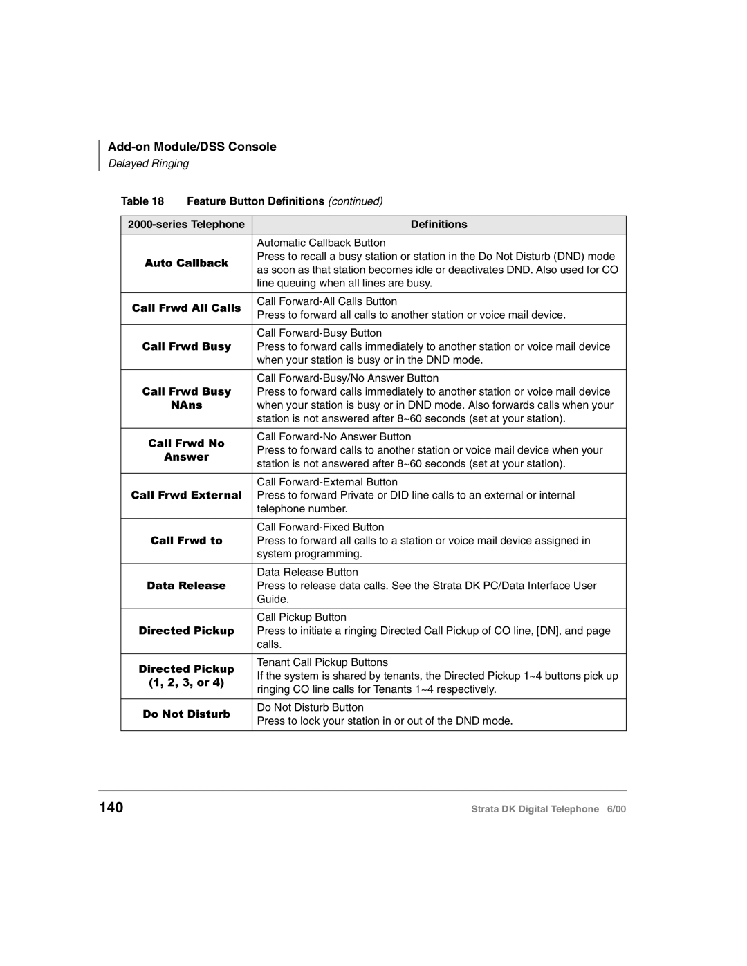 Toshiba 2000-series manual 140, $Qv 