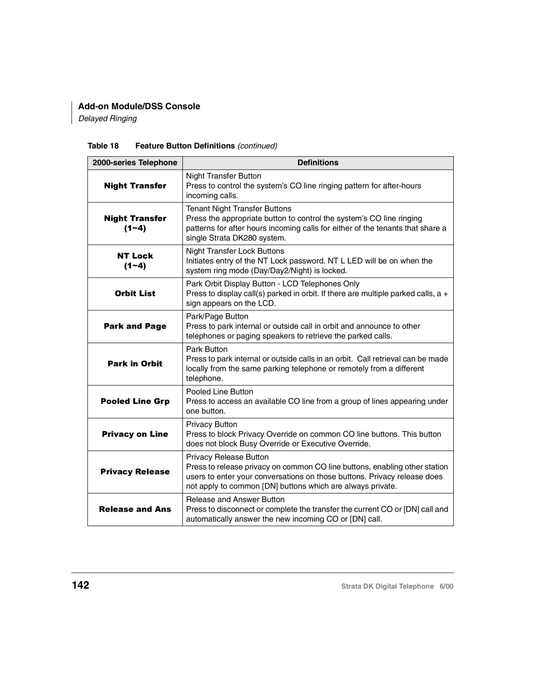 Toshiba 2000-series manual 142, 17/RFN 