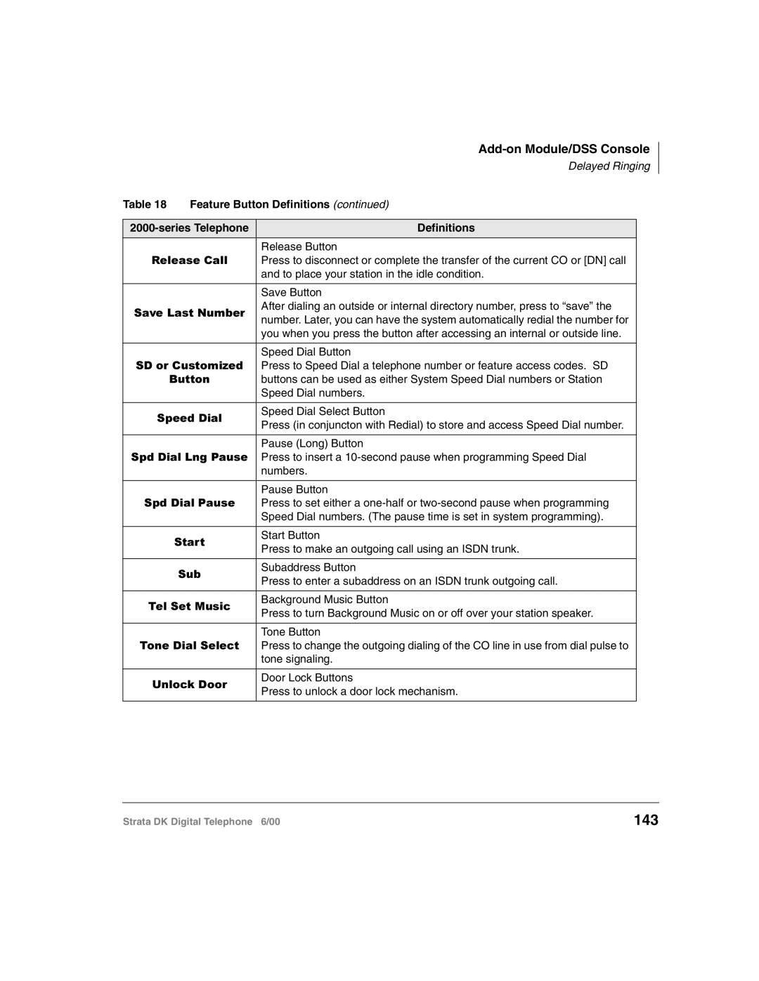 Toshiba 2000-series manual 143, 6XE 