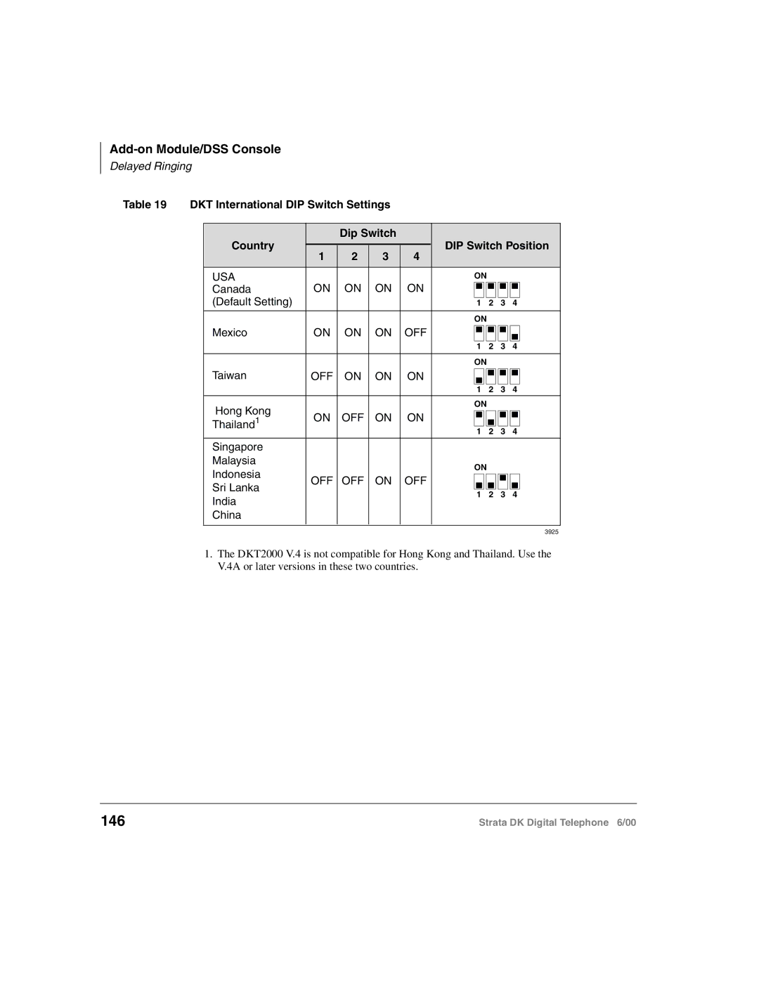 Toshiba 2000-series manual 146, Country Dip Switch DIP Switch Position 