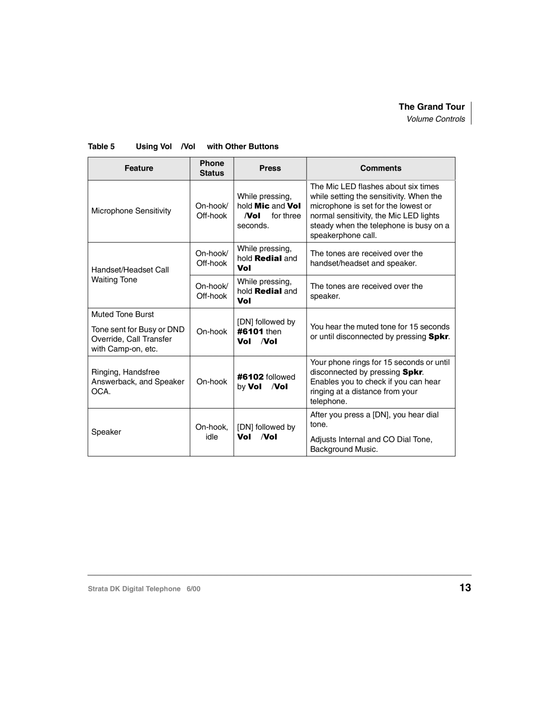 Toshiba 2000-series manual 9RO 