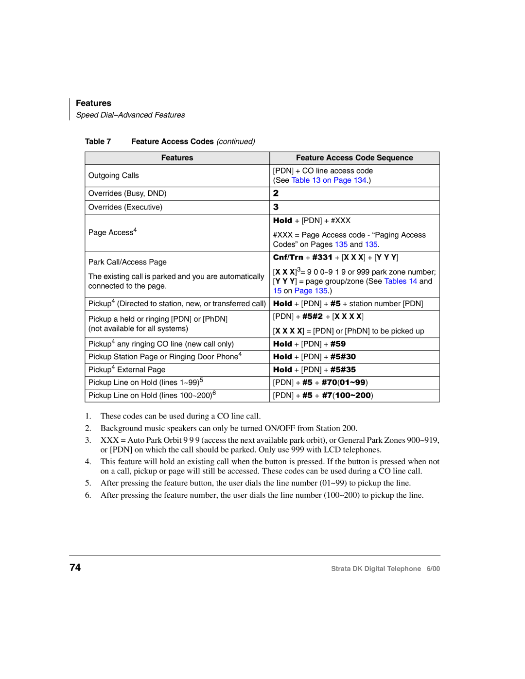 Toshiba 2000-series manual +Rog + Pdn + 