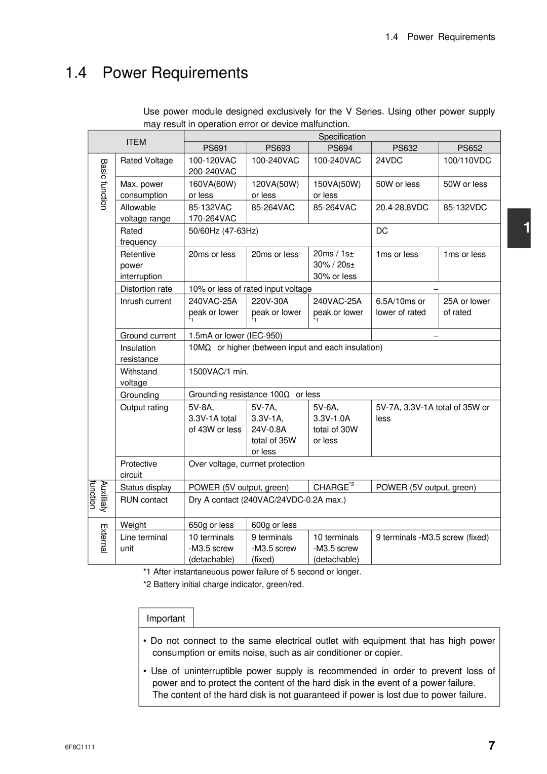 Toshiba 2000 user manual Power Requirements, 24VDC 