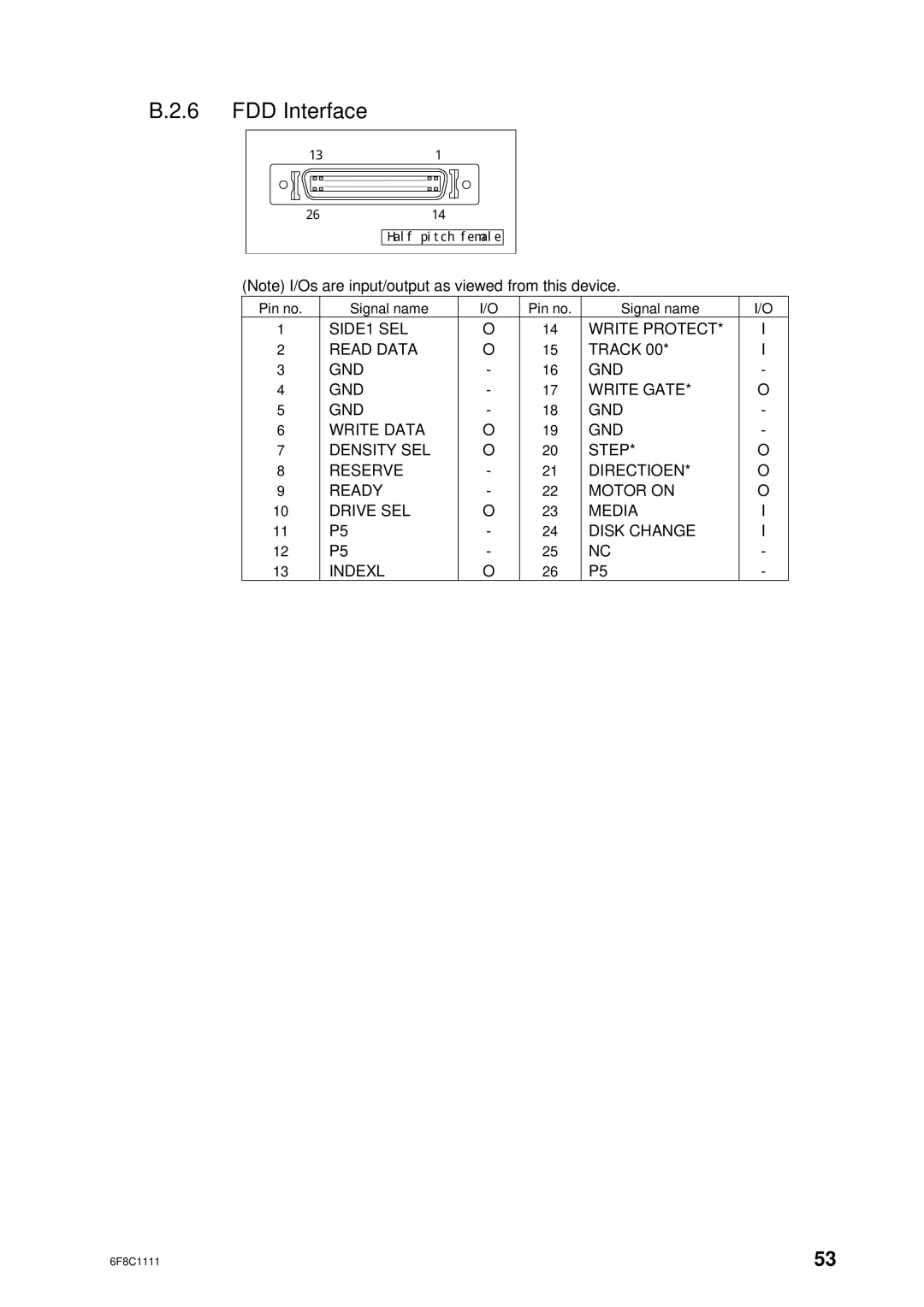 Toshiba 2000 user manual FDD Interface 