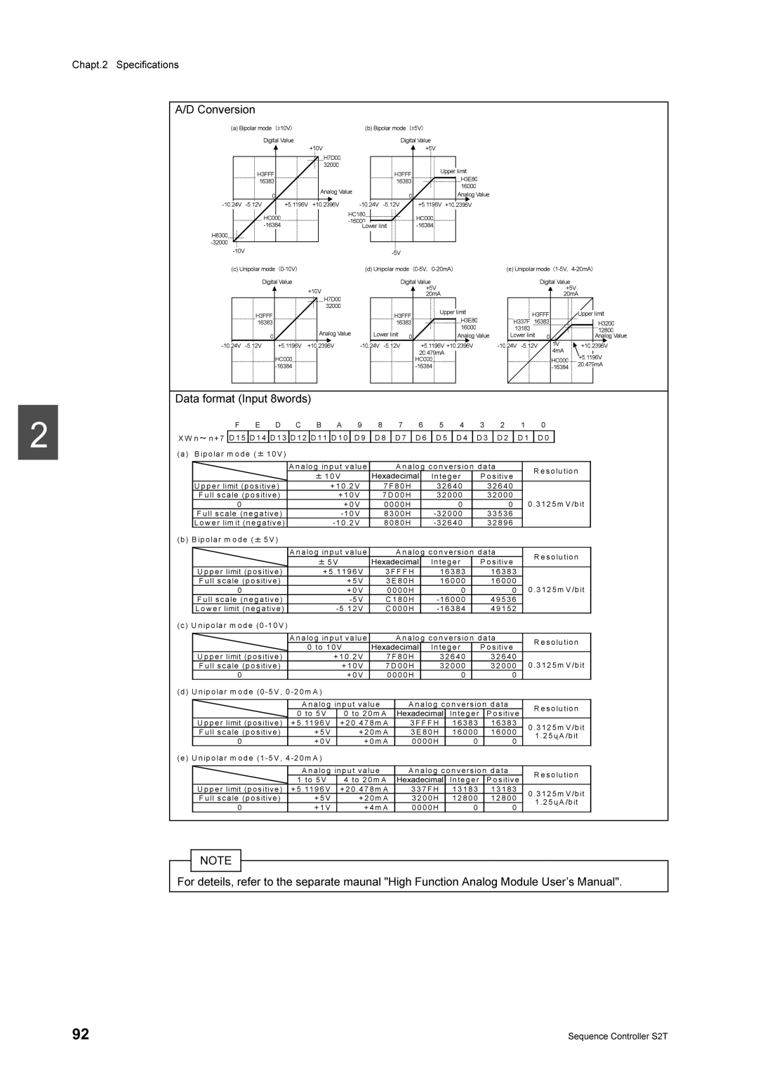 Toshiba 2000 manual 