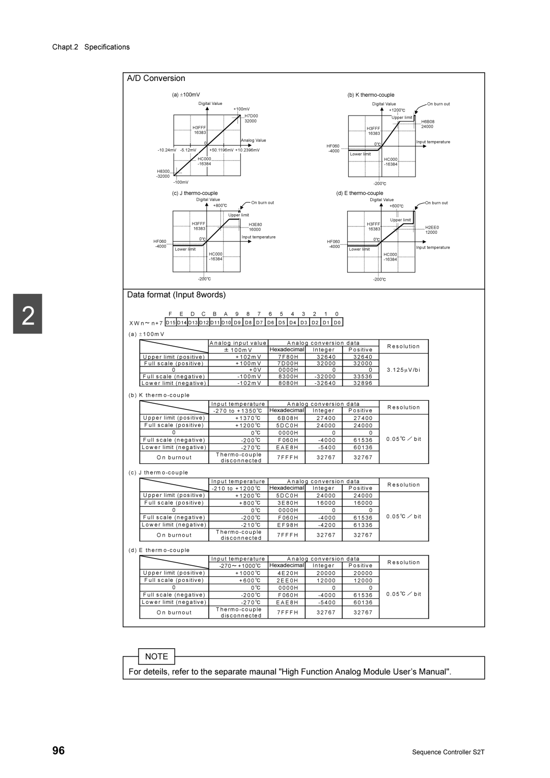 Toshiba 2000 manual 