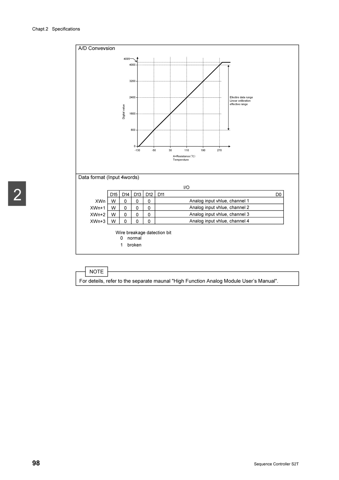 Toshiba 2000 manual 7HPSHURWXUH, Hiihfwlyhudqjh, 5HVLVWDQFH‘’ DWDIRUPDW,QSXWZRUGV, Ihfwlgwduxqjh, 6SHFLILFDWLRQV$&RQYHYVLRQ 