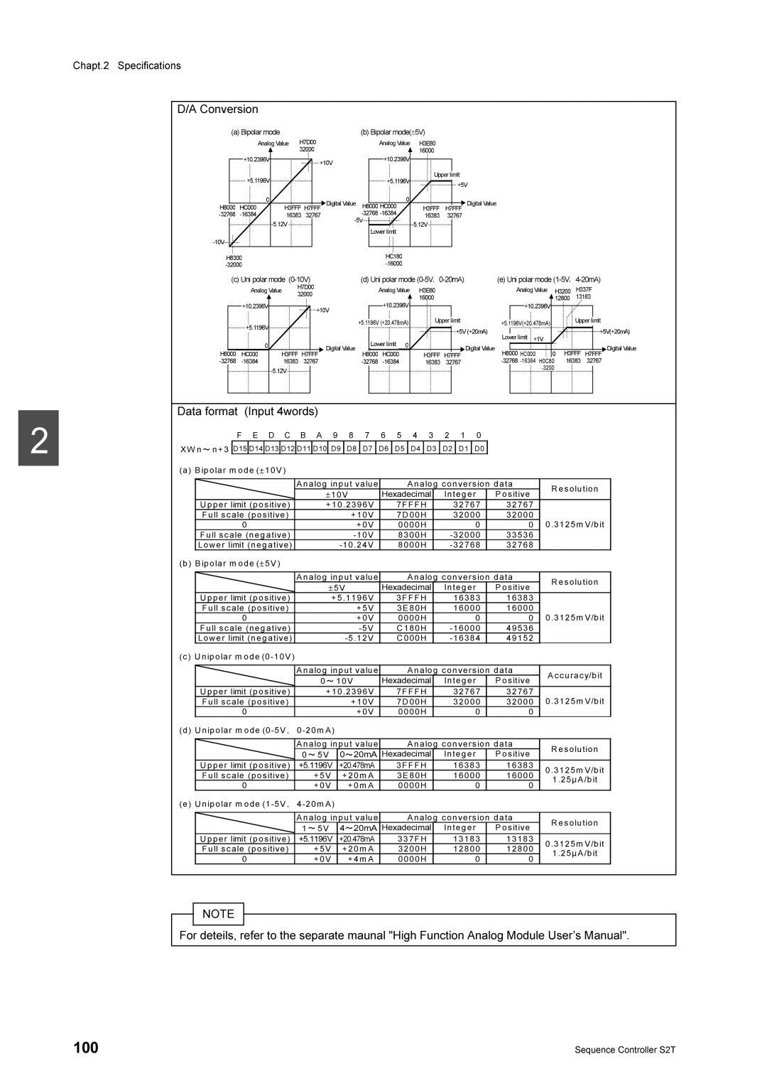 Toshiba 2000 manual 