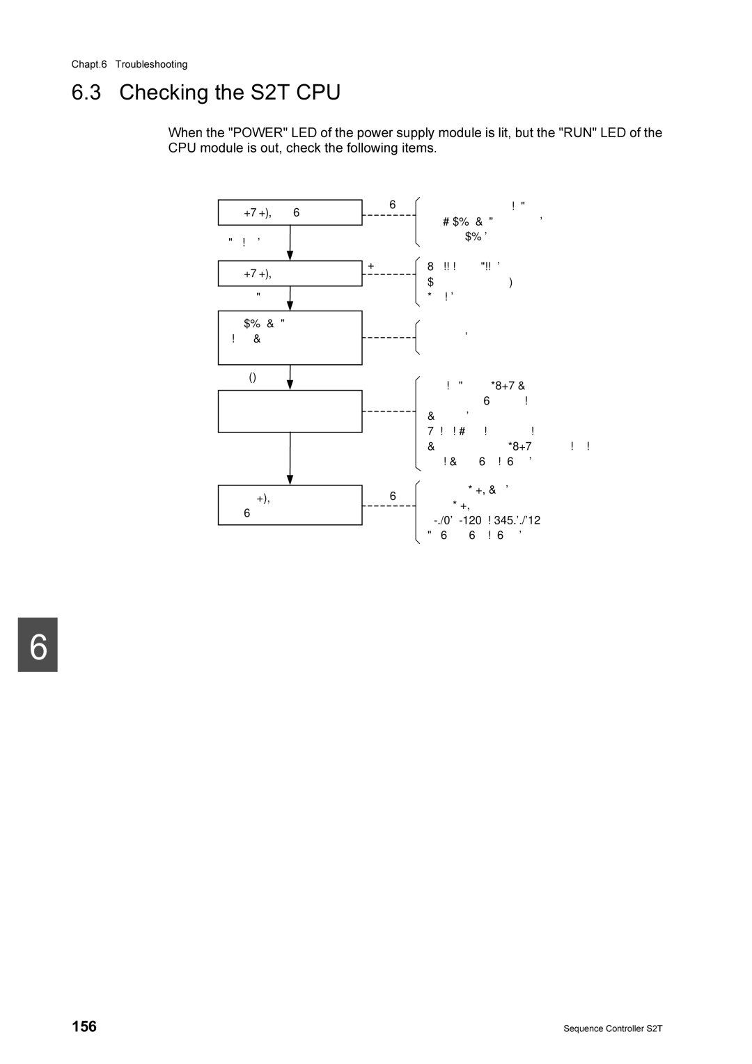 Toshiba 2000 manual KDSW7URXEOHVKRRWLQJ, Prgh, VWKH&38PRGXOH, HOHDVH+2/GHYLFH, Khfnwkhfrqwhqwriwkhyhqw 